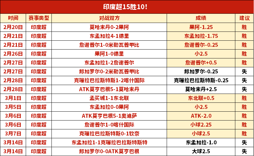 双色球,期聪爷双色,球预测,幸运飞艇,彩票投注,在线彩票,高频彩票,快速开奖