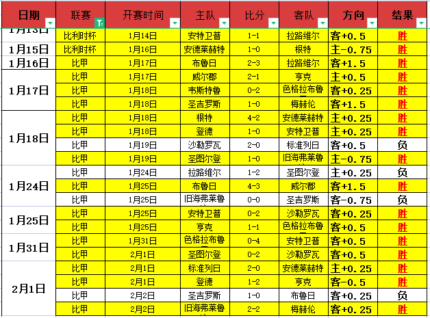美因茨击败,多特,确保保级关,幸运飞艇,彩票投注,在线彩票,高频彩票,快速开奖