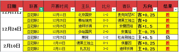 贝尔纳韦感,险些改写红,黑军团战局,幸运飞艇,彩票投注,在线彩票,高频彩票,快速开奖