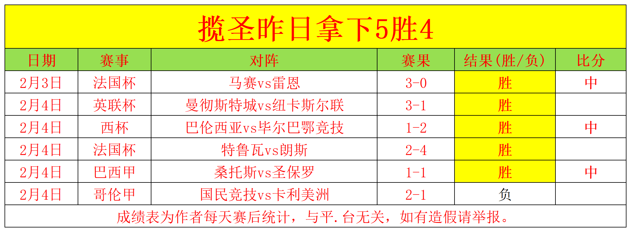 纳赛尔赞恩,里克,十五年来最,幸运飞艇,彩票投注,在线彩票,高频彩票,快速开奖