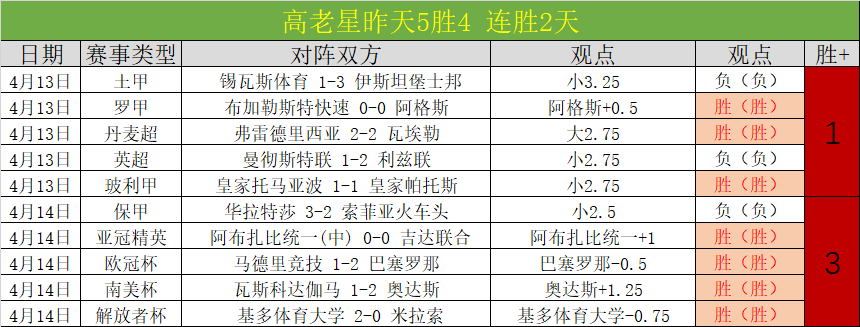阿联酋超,连败,迪拜主场胜,幸运飞艇,彩票投注,在线彩票,高频彩票,快速开奖