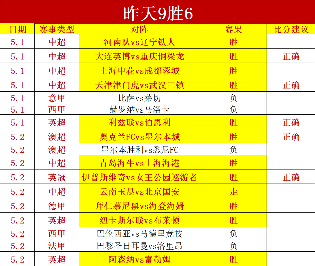 大乐透期号,专家精准预,测卡利亚里,幸运飞艇,彩票投注,在线彩票,高频彩票,快速开奖