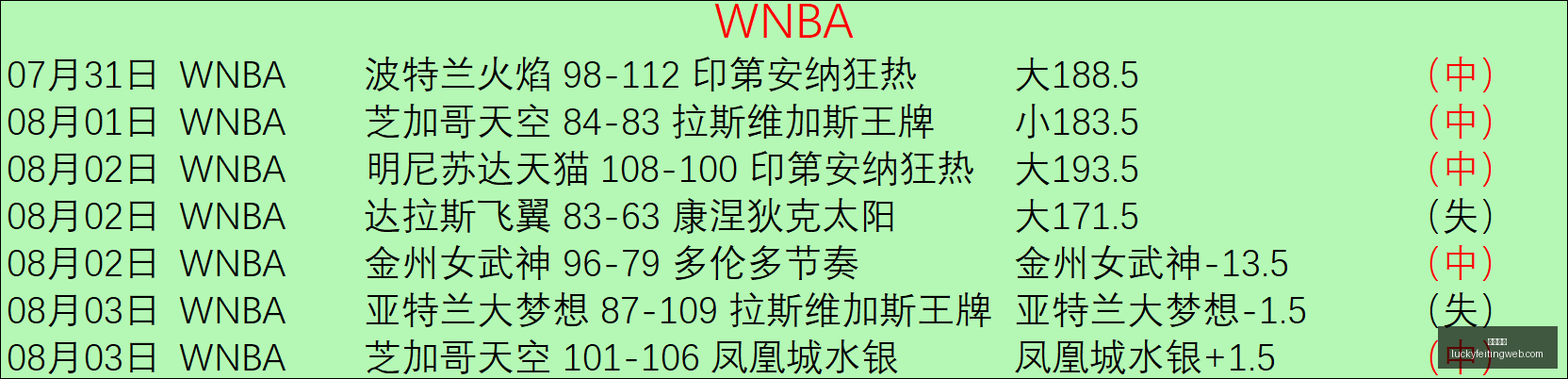 推荐,足球攻略周,荷甲赛程,幸运飞艇,彩票投注,在线彩票,高频彩票,快速开奖