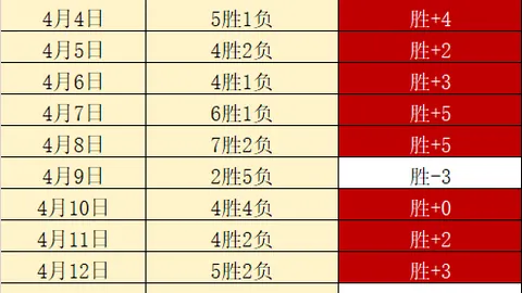 张帅澳网女单次轮成功突破，迎来大满贯第40场胜利——据人民日报客户端报道