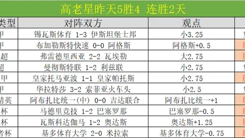 阿联酋超4连败 迪拜主场胜率低对强敌挑战
